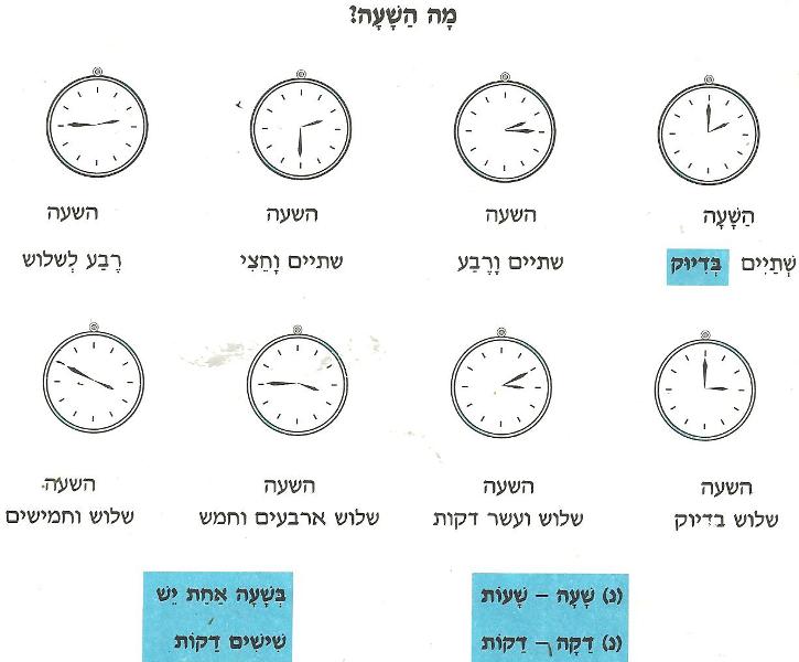 Времена в английском. Часы на английском. Время дня в английском языке. Как обозначать время в английском.